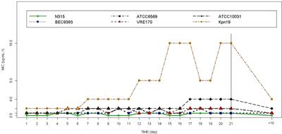 Fluopsin C for Treating Multidrug-Resistant Infections: In vitro Activity Against Clinically Important Strains and in vivo Efficacy Against <mark class="highlighted">Carbapenemase-Producing Klebsiella</mark> pneumoniae
